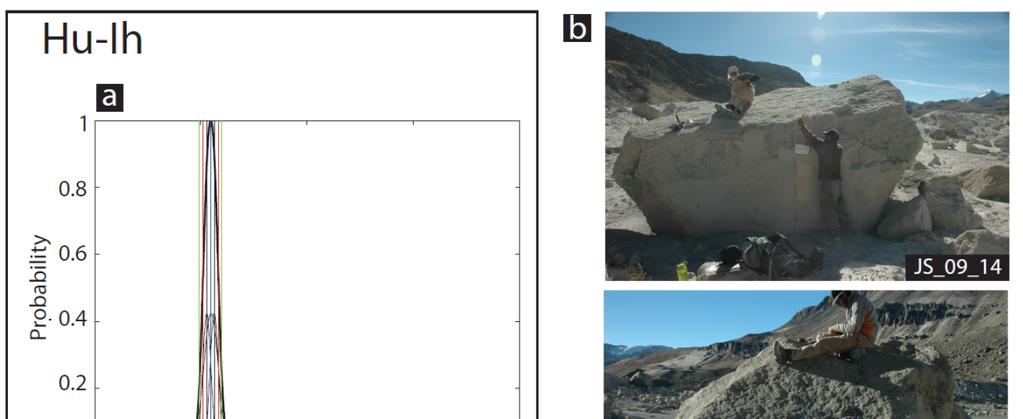 Fig. DR9. Statistics summary for 10 Be ages on the Hu-Ih moraine (a) and photos of boulders sampled on the Hu-Ih moraine (b). a) Same statistical calculations as Fig.