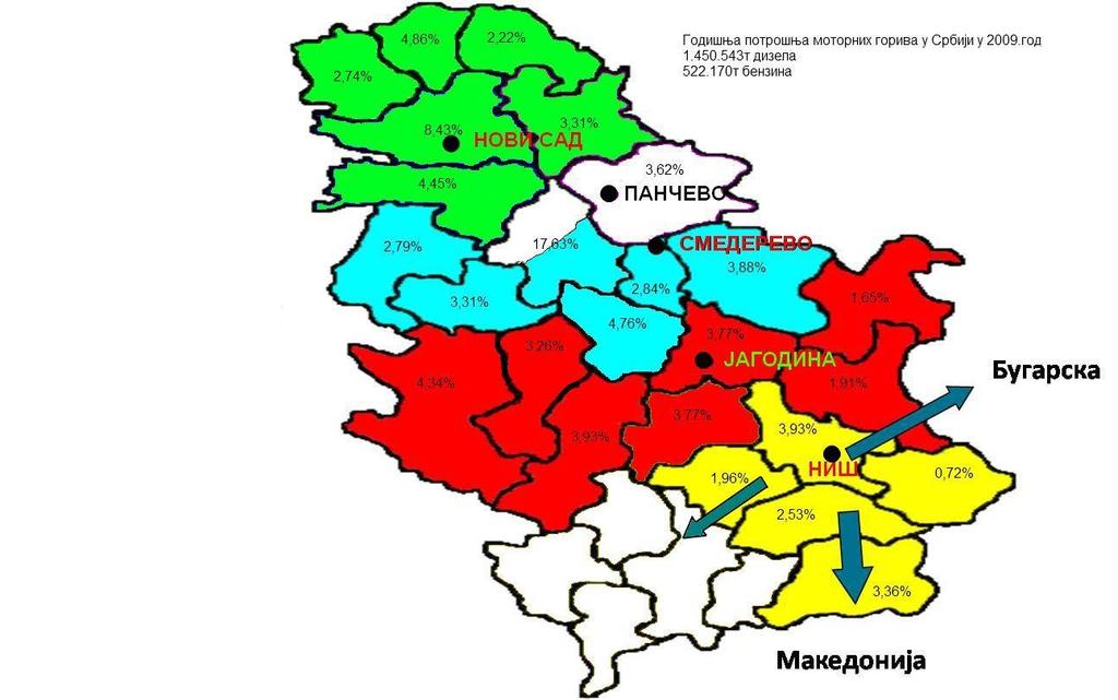 DISTRICT PARTICIPATION IN TOTAL CONSUMPTION OF MOTOR FUELS IN SERBIA Supply of districts from terminals: Smederevo Jagodina Niš Novi Sad Mačva, Kolubara, Šumadija, Podunavlje, Braničevo and 50% City
