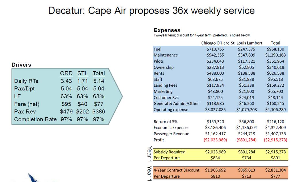 Cape Air Proposal at
