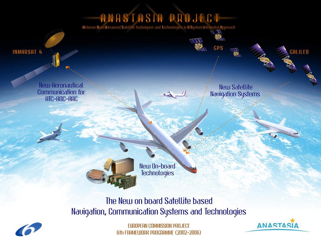 ANASTASIA Overall Concept ANASTASIA stands for Airbone New and Advanced Satellite techniques and Technologies in A System Integrated Approach Integrated Project 6th Framework Programme (EC) led by