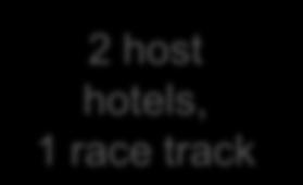 hotels, 1 race track