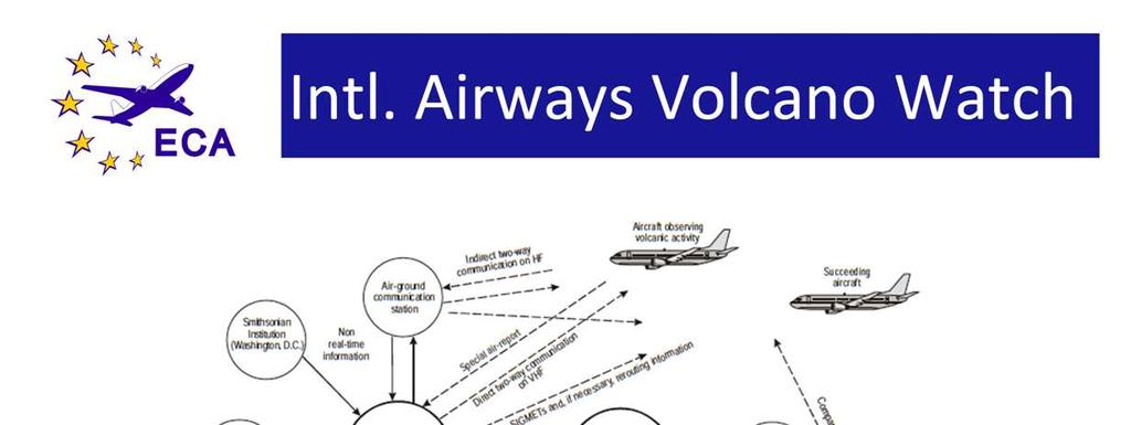 ICAO has set up the International Airways Volcano Watch.