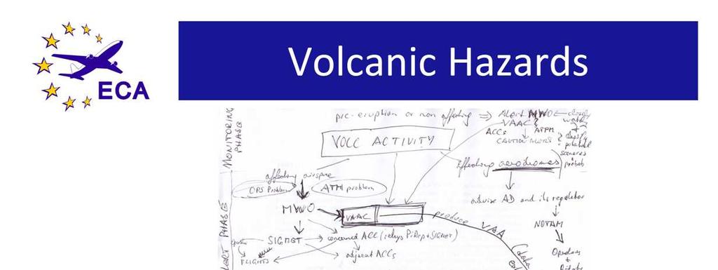 If we consider the actions and interactions in a dynamic eruption, it will look much more like this. And this is still a simplified diagram.