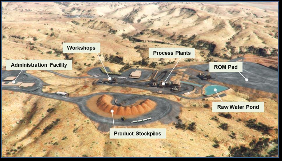 Mine Layout (Artist s Impression) Conventional crushing and dry & wet processing <12mm Fines product with average ~58% Fe