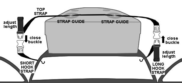 ROOFBAG INSTALLATION Cars WITHOUT Rack STANDARD METHOD: PASS-
