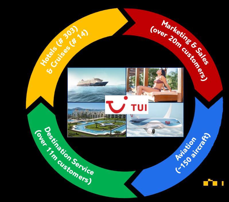 The world s leading integrated tourism business based on own hotels and cruise brands Control over content - hotels and cruises - is key to achieving differentiation from the competition and to