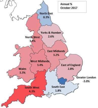 Regional analysis of house prices South West North West West Midlands Wales East Midlands East of England Yorks & Humber South East ENGLAND & WALES North East Greater London -3.