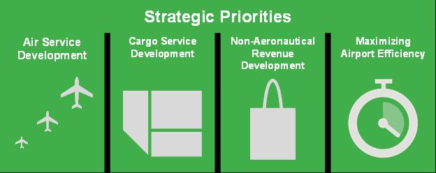 2018 OBJECTIVES AND GOALS The four strategic priorities for HIAA s