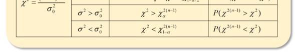 Từ đây, P-value cặp giả thuyết hai phía: H0: = 130 & H1: 130 sẽ có P-value bằng 2 0.0128 = 0.0256.