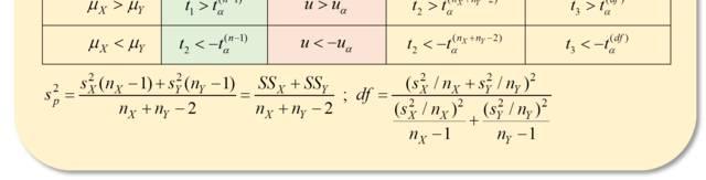 Kiểm định giả thuyết: Trung bình của X (cột F) = Trung bình của Y (cột