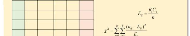 Hàm CHITEST cho P-value của kiểm định 2 khi đối chiếu tần số thực nghiệm và tần số lý thuyết.