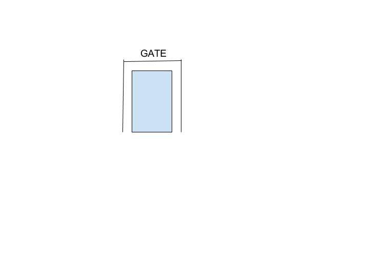 BOARDING GATE At the gate the hand baggage can be verified and decide if it must be sent to the plane hold.