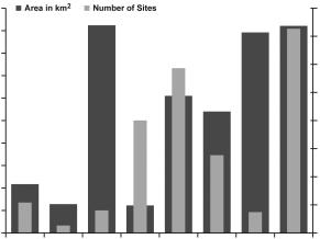 Figure 3. Number and area of nationally designated sites by IUCN Management Category. 5.0 Area in km 2 Number of sites 40,000 4.5 35,000 Area ( 000,000 s km 2 ) 4.0 3.5 3.0 2.5 2.