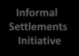 Informal Settlement Regen Methodology Master Plan