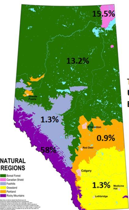 Currently, less than 2% of the Grassland Natural Region as a whole is represented within the protected areas network in Alberta.