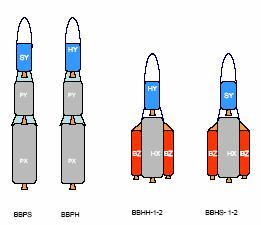 ESA Future Launchers Building Block Launcher The design of the LV concepts shall be based as far as possible on elements (Building Blocks) existing in Europe: Lower Composite P240/P240-FW + P80 +