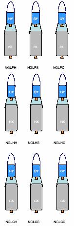 ESA Future Launchers Next Generation Launcher (Expendable) The design of the LV concepts rely on new elements: Lower Composite Solid propellant + solid Boosters LOX/Methane propellant + solid