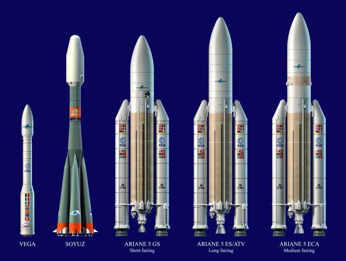 Family Europe's access to space is build on a family of Launchers: Ariane 5