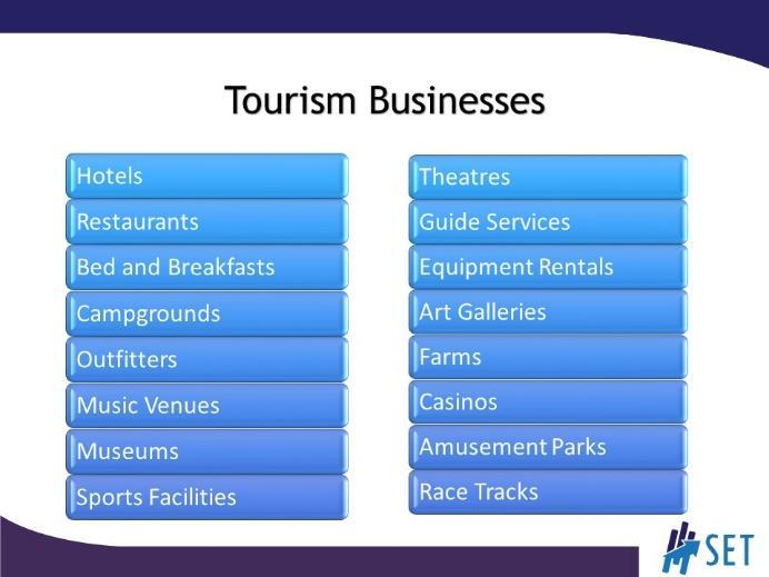 SLIDE 16 Examine this list of basic examples of tourism businesses in a local community.