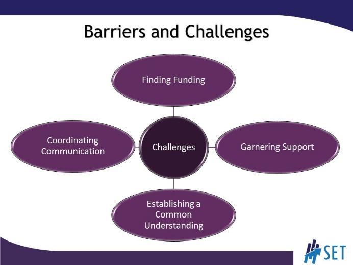 SLIDE 24 Examine some of the more common challenges to establishing a tourism sector. The most common challenges and barriers to success when developing tourism are listed on this slide.