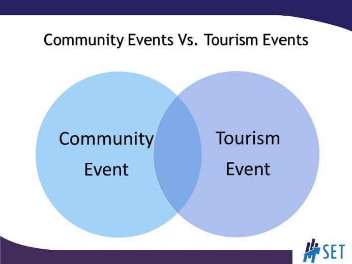 SLIDE 7 Explore the differences in community events and tourism events.