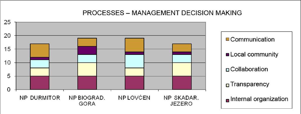 Management in Montenegro using RAPPAM Methodology. Page 35 plans. Namely, aspects that are monitored are included in planning but a few things are monitored and many things should be monitored.