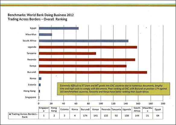 World Bank Business 2012