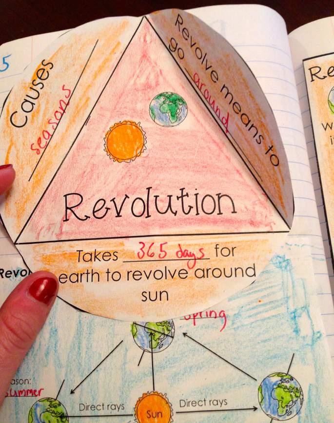 Label. Revolution triangle: Students cut around the big circle.