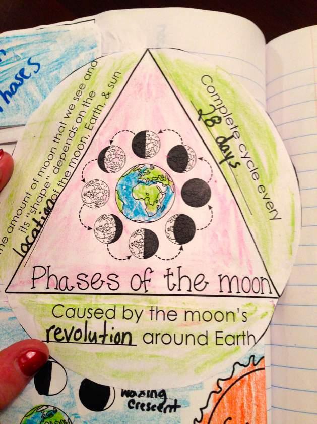 Label. Phases of the Moon triangle: Students cut around the big circle.