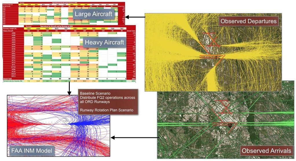 4. NOISE ANALYSIS METHODOLOGY The Federal Aviation Administration (FAA) Integrated Noise Model (INM) version 7.