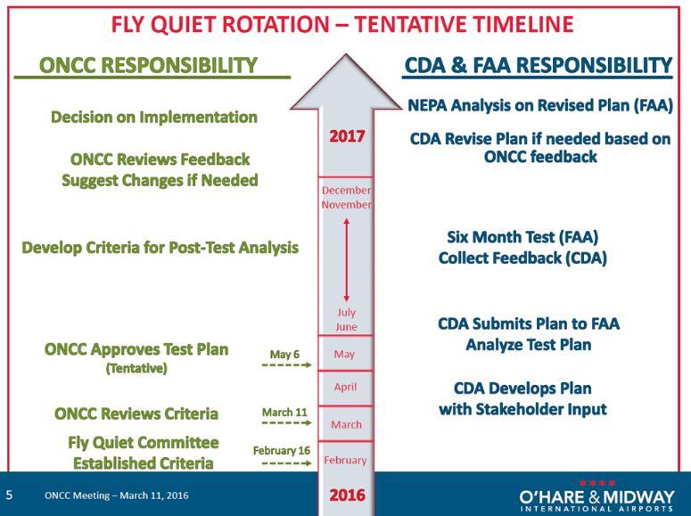 1. INTRODUCTION This report summarizes the collaborative effort between JDA and Chicago Department of Aviation to identify a Fly Quiet II Runway Rotation Plan (RRP) for the initial test period of