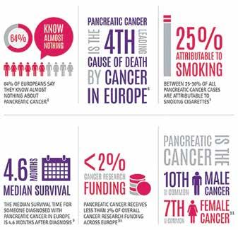 34 ONKOSKOP 06 ONKOZNANJE Sodelavci iz Anglije so nam predstavili njihov center odličnosti za paliativno oskrbo»macmillan cancer suport«.