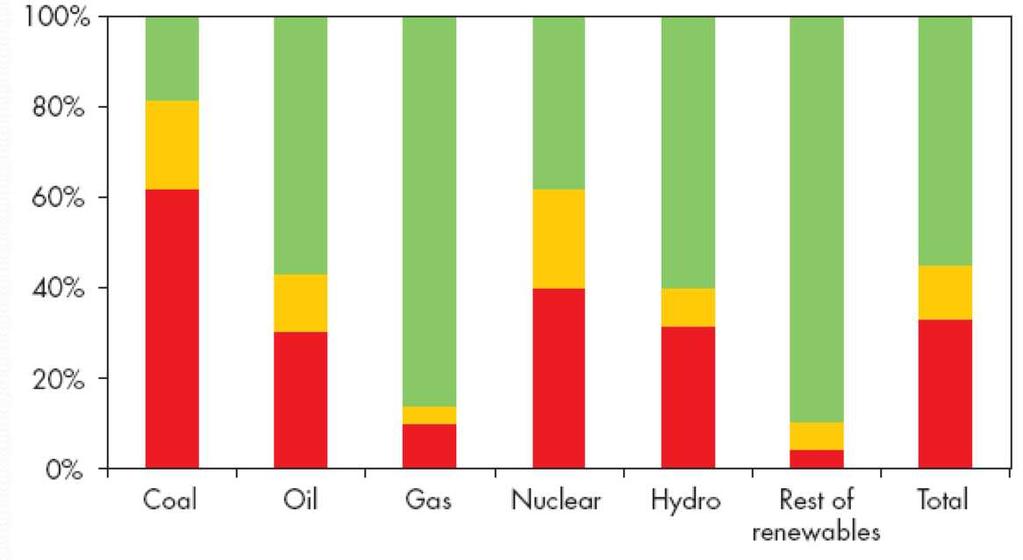 Trường hợp tham khảo IEO 2010-Nhu cầu về than đá theo khu vực (2007-2030) Nhu cầu năng lượng nhiên liệu tăng