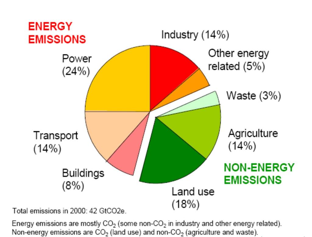 Chi phí xã hội và môi trường do Phát thải khí nhà kính Source: Stern Review, from data drawn from World Resources