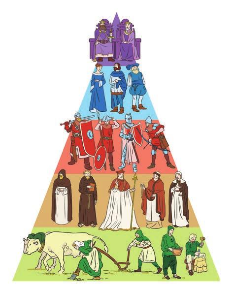 Life in the Christian Kingdoms Society and the economy Feudalism was a social system that existed in the Middle Ages.