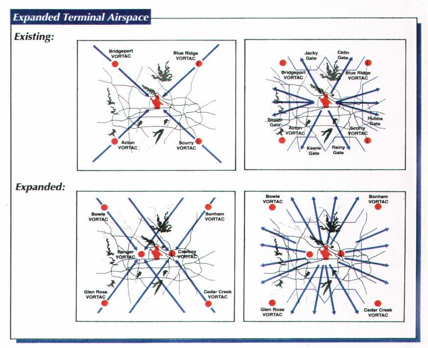 Other Approved Projects from the EIS: Expansion of Class B Airspace Metroplex Air Traffic System (MATS) Plan Airspace Redesign Approved in 1992; Implemented in 1996.
