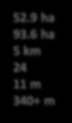 6 ha 5 km 24 11 m 340+ m REGULAR LINES 2 h