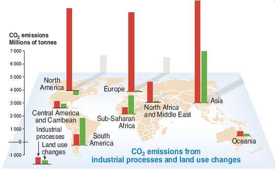 19 Žemėnaudos pakeitimai CO 2 emisija dėl pramonės procesų ir žemėnaudos pakeitimų Pramonės procesai CO 2 emisija mln. tonų Šiaurės Amerika C. Amerika ir Karibų reg.