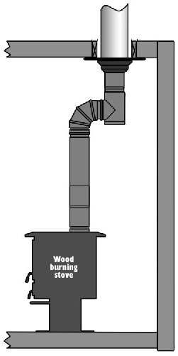 The second column ( height ) is the height of the assembled offset elbow to the top of the return elbow. olumn three shows the appropriate lengths required. 1.