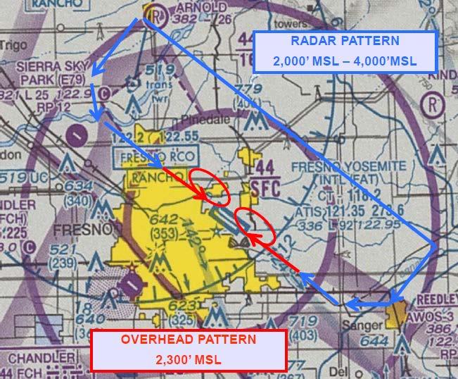 Fresno Fighter Traffic Pattern The overhead pattern is the common VFR pattern fighters use.