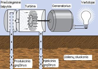 Drėgno garo geoterminės elektros energijos jėgainės. Statomos tose vietovėse, kur geoterminės energijos potencialas yra žemesnis (temperatūra yra apie 180 C).