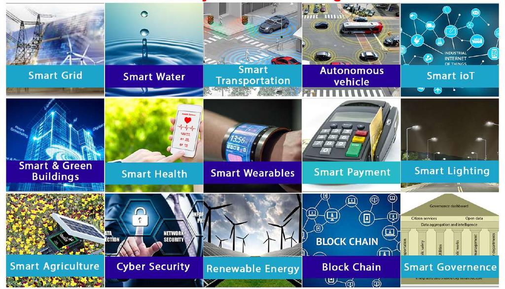CONFERENCE TOPICS Smart Grid Smart Water Smart Transportation Autonomous Vehicle Smart IoT Smart Grid Smart & Green BuildingsAutonomousSmart