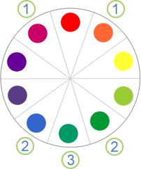 26.2.1 Upotreba standardnih boja i ograničavanje broja boja Kada sortirate i filtrirate po boji, možete odabrati boje koje vam se dopadaju i rezultati će vam dobro izgledati.