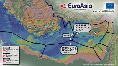 Third Parties Interconnection Projects Interconnection of Crete Project of Common Interest «Εuroasia Interconnector» Comprised of the interconnection of Greece (through Crete) Cyprus- Israel with