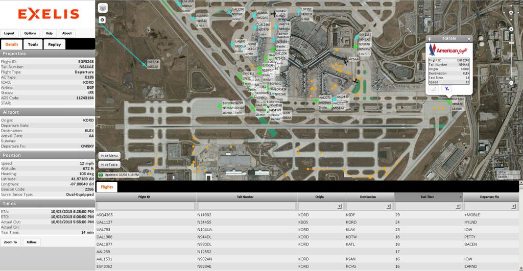 aircrab taxi- Dmes for DOT compliance monitoring Ø User selectable background maps and colors