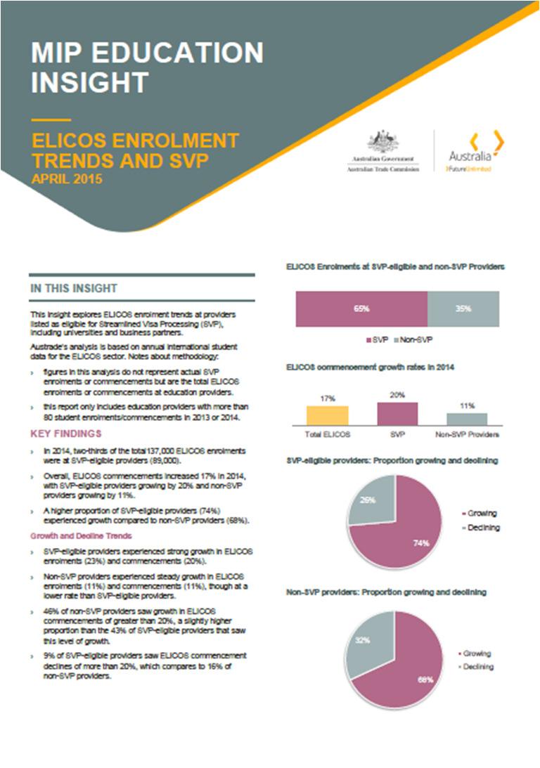 Austrade analysis of SVP impact on ELICOS explores ELICOS enrolment trends at providers listed as eligible for Streamlined Visa Processing (SVP), including universities and business partners figures