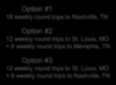 Louis, MO (STL) Owensboro, KY (OWB) Nashville, TN (BNA) Memphis, TN (MEM) Option #1 18 weekly round trips to Nashville, TN Option #2 12 weekly round trips to St.
