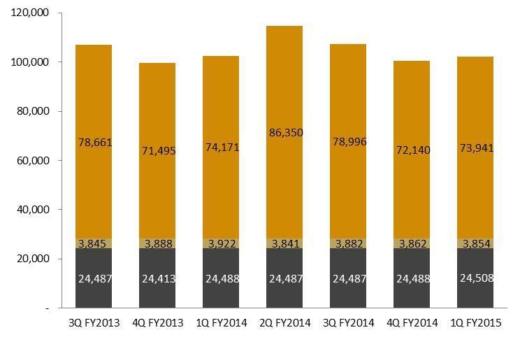 Revenue breakdown by country Revenue (RM 000) 106,993 99,796 102,581 114,678 107,365 100,490