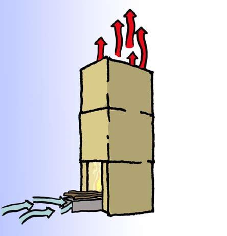 Principle Six Air should be drawn under the fire into the coals. A short insulated chimney directly above the fire creates draft that helps the fire to burn hotter and cleaner.