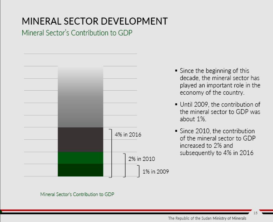 The mineral sector s influence on Sudan s economy was significant because of petroleum production and refining.